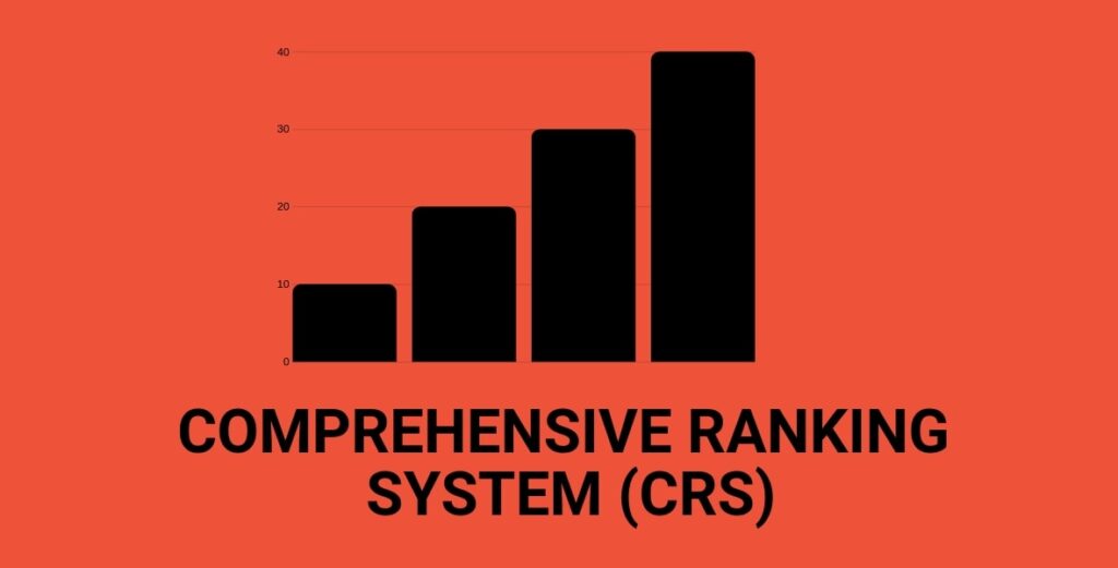 Canada Express Entry Criteria Comprehensive Ranking System Crs