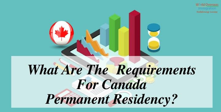 What Are The Requirements For Canada Permanent Residency_